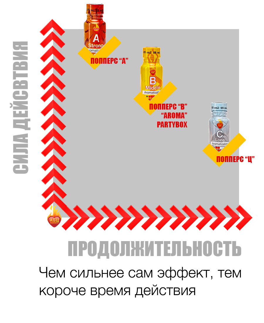 Действие и эффект попперс {=this.Name} в Стерлитамаке